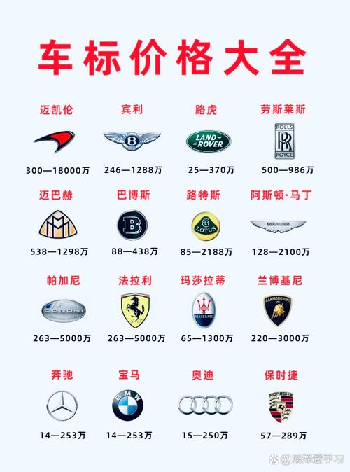 最贵的汽车品牌 汽车品牌大全图片及价格