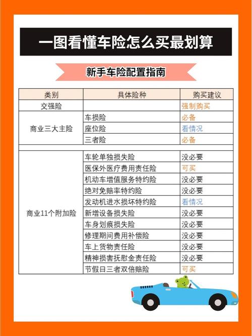 2023年车险怎么买最划算(21年车险如何买)