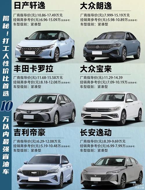 最省油的车排行榜(最省油的车排行榜第一名省油耐用故障率低的柴油版suv)