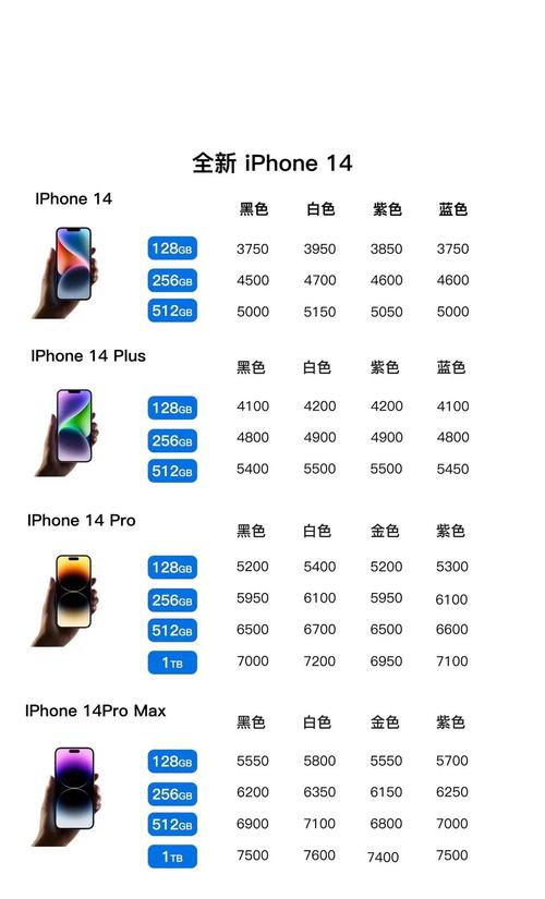 苹果13pro价格／苹果13价格