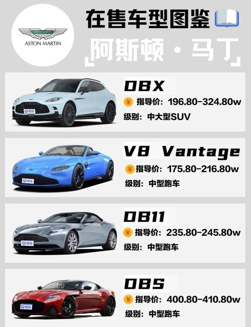 阿斯顿马丁车价格图片／阿斯顿马丁车价格图片及价格