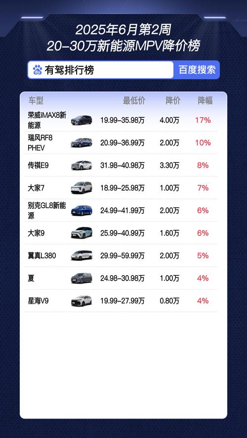 车帝报价(车帝报价电车)