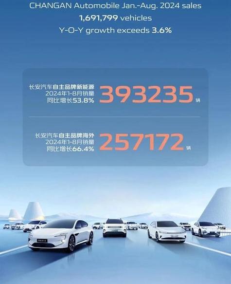 重庆汽车销量排名前十名,重庆汽车排行榜前十名品牌