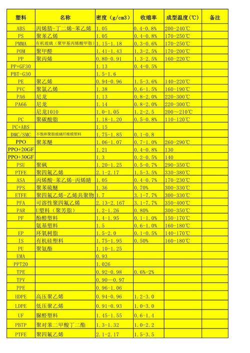 柴油密度一吨多少升／一吨柴油083密度