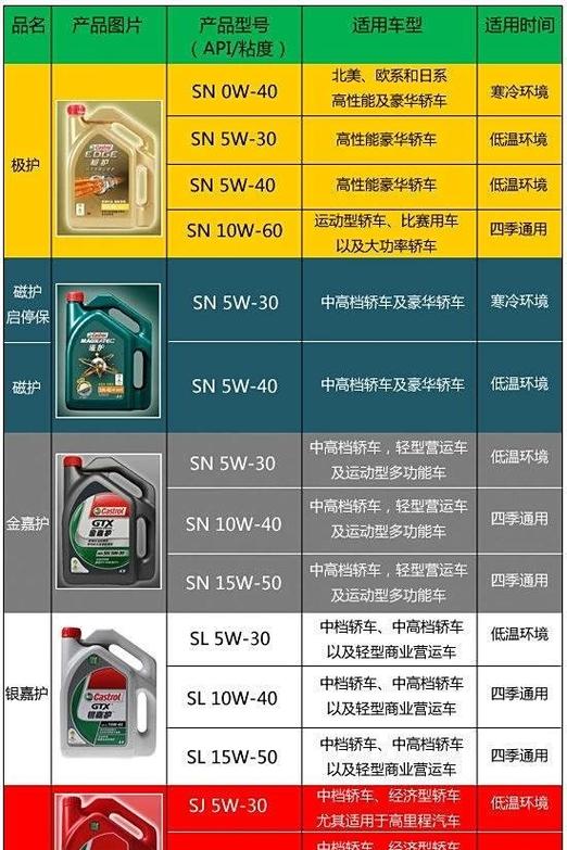 杂牌机油品牌大全(杂牌机油牌子大全)