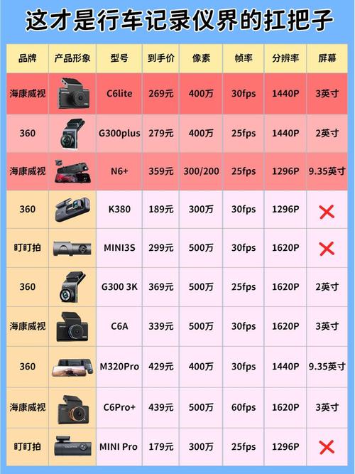 行车记录仪十大品牌排行榜 京东行车记录仪十大排名