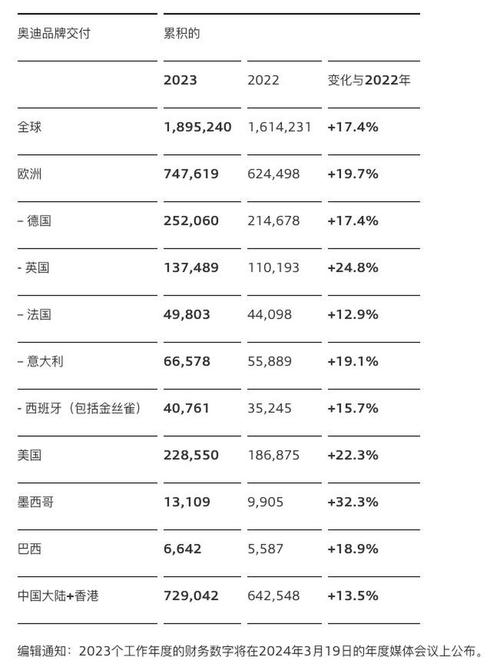 奥迪销量排行榜2020 奥迪销量2020年突破100万