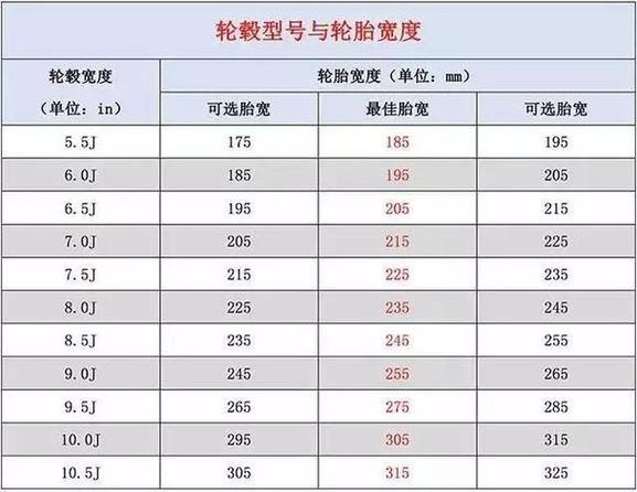 小汽车轮胎尺寸(小汽车轮胎尺寸怎么看)