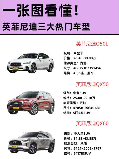 【英菲尼迪汽车价格表,汽车英菲尼迪报价表】