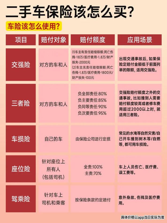 二手车买什么保险 二手车买什么保险够用
