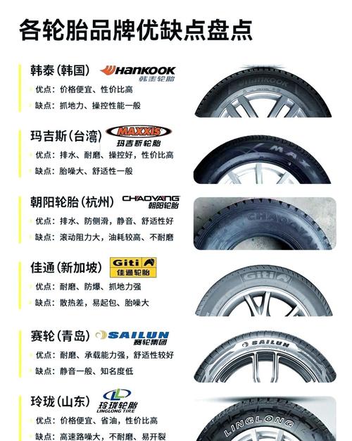 大货车轮胎价格一览表 大货车轮胎型号大全