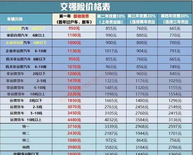 汽车保险全险一年多少钱／汽车保险全险一年多少钱啊