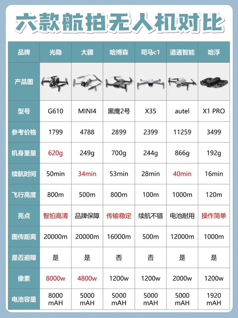 无人机十大名牌排行榜/无人机十大名牌排行榜股票有哪些