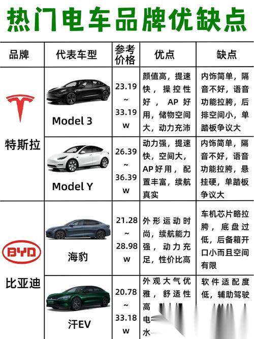 小鹏和蔚来哪个更靠谱／纯电车买小鹏还是比亚迪
