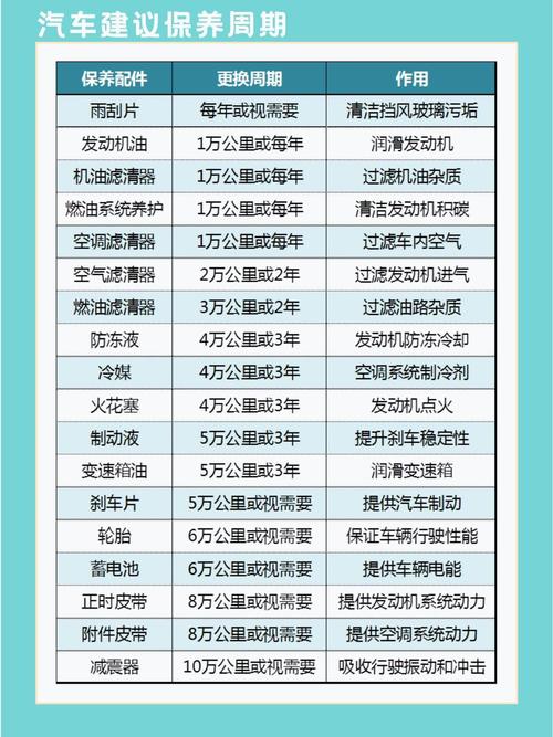 汽车多久保养一次最好(汽车多久保养较好)