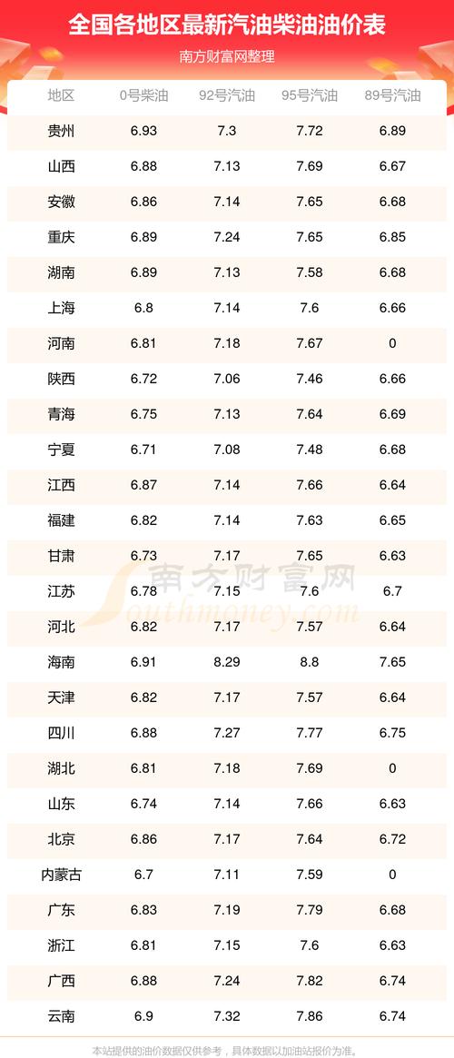 【26号油价调整最新消息,26号油价调整最新消息表】