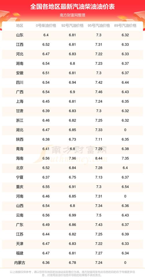 奔腾b70省油吗 奔腾b70油耗多少真实油耗