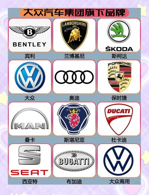 大众汽车旗下品牌大全／大众旗下车型品牌百科