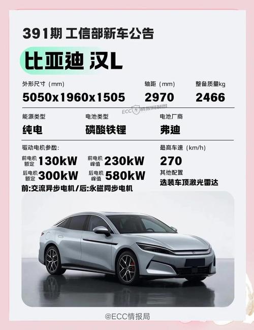 比亚迪汉车型介绍,比亚迪汉车型介绍话术