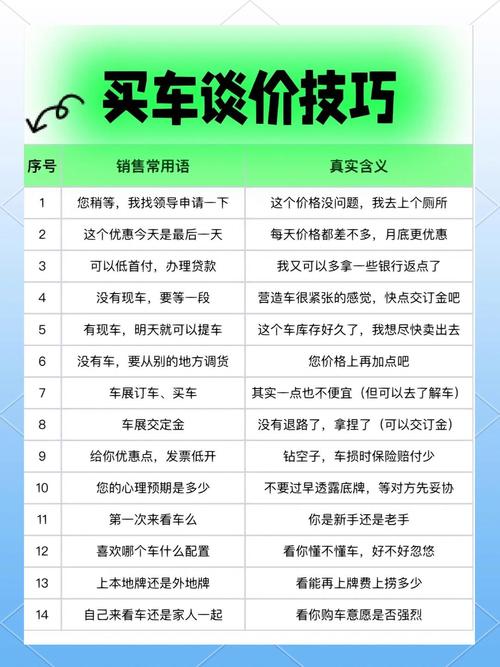 买车时的砍价技巧,买车时的砍价技巧有哪些