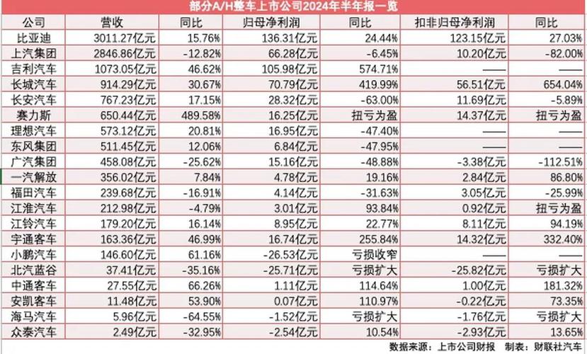 奇瑞汽车销量怎么样／奇瑞车型销量