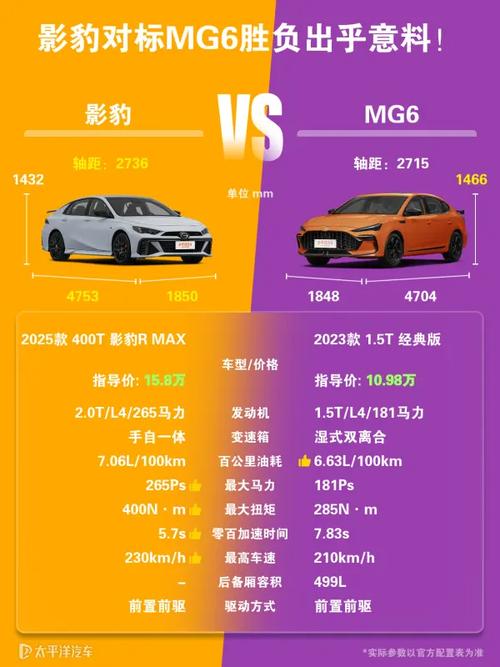 影豹和名爵6哪款好／名爵6与影豹