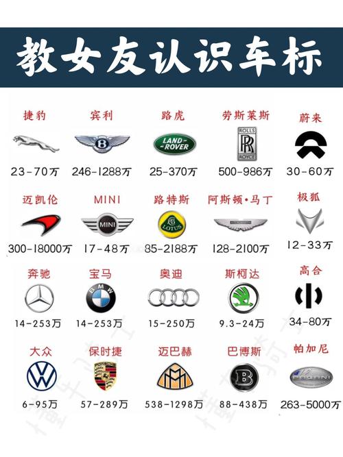 豪车排名前十名品牌(豪车排名前十名品牌标识)