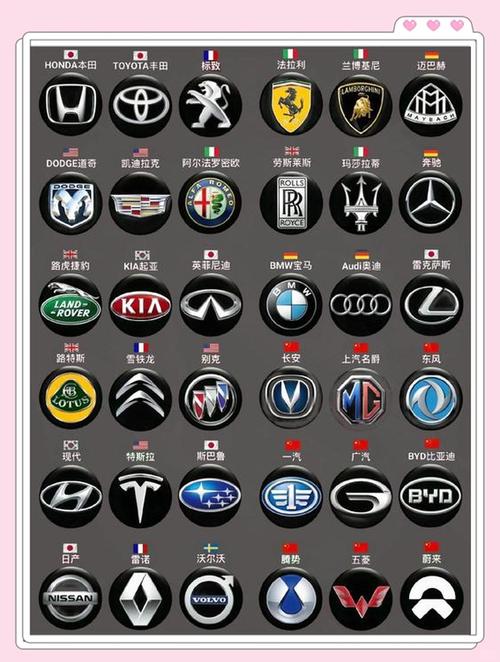 豪车名字大全／豪车名字大全型名称大全图片