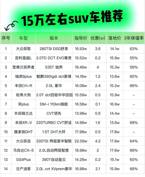 女士suv排行榜前十名／女士suv排行榜前十名有哪些