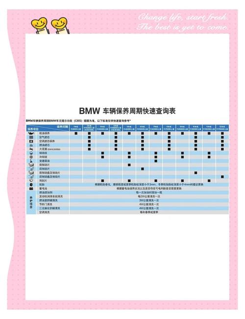宝马3系保养手册 宝马车多少公里保养一次