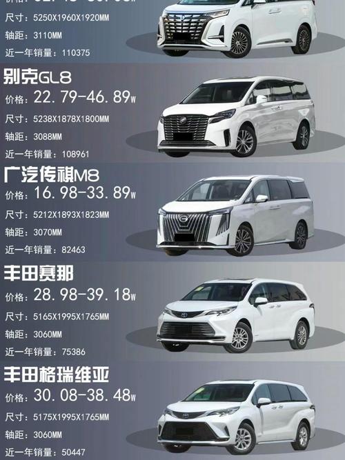 性价比最高的7座车 性价比最高七座