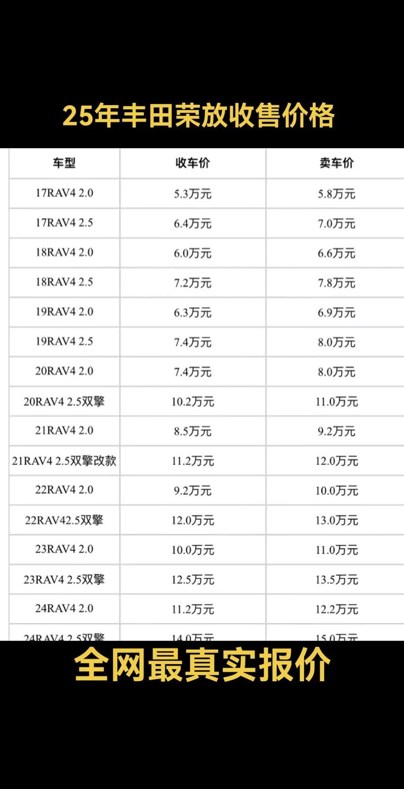 2025最新汽车报价大全及价格(2025最新汽车报价大全及价格图片)