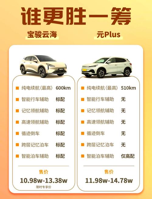 宝骏新能源电动汽车价格(宝骏电动汽车售价)