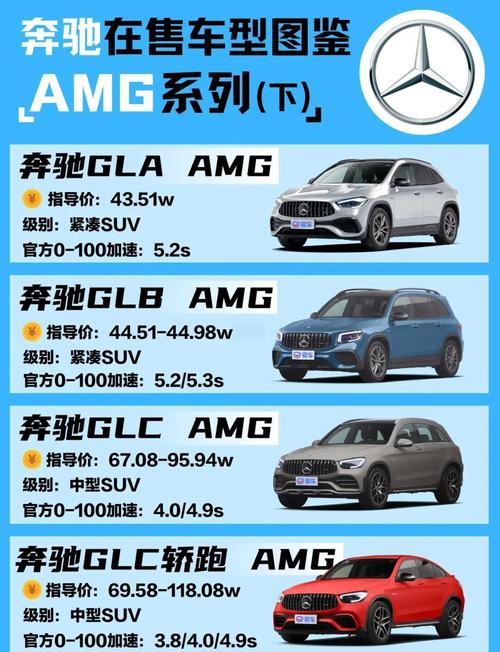 奔驰梅赛德斯报价表,奔驰梅赛德斯价格轿车