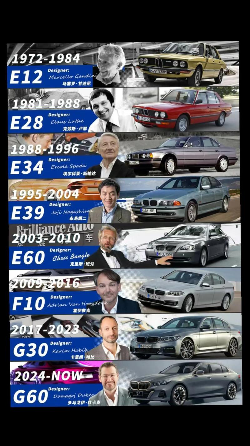 宝马5系历届换代(宝马5系历届换代图片)