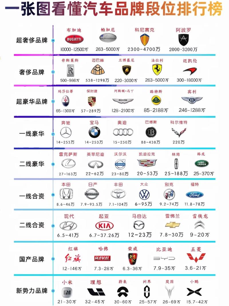 suv汽车品牌,suv牌子排行