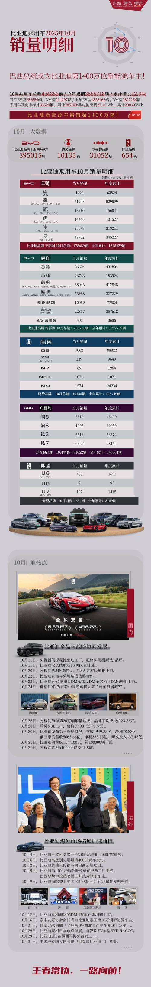 【汽车销量排行榜10月份完整版,最新汽车销量排行榜10月份】