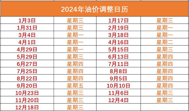 10月23日晚油价调整/10月23日晚油价调整时间