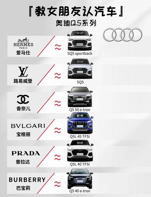 奥迪q5quattro 奥迪q5quattro和Q5区别