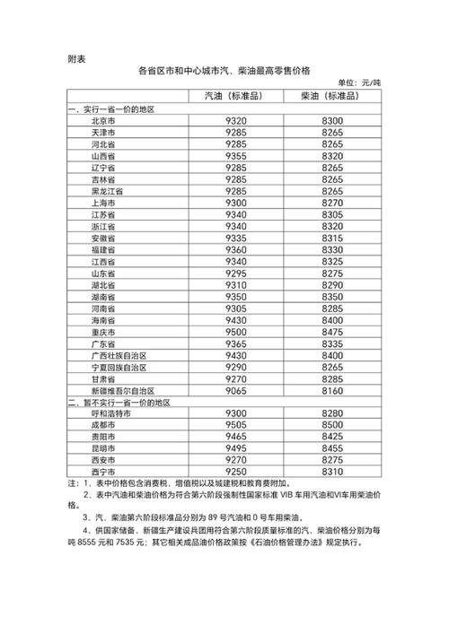 一吨柴油等于多少升怎么算,一吨柴油等于多少升相当于多少升