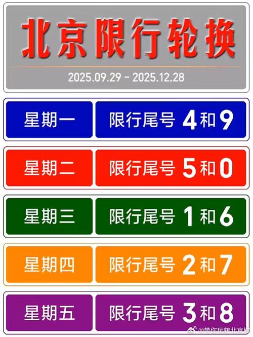 北京尾号限行规定2021最新轮换/北京尾号限行最新通知