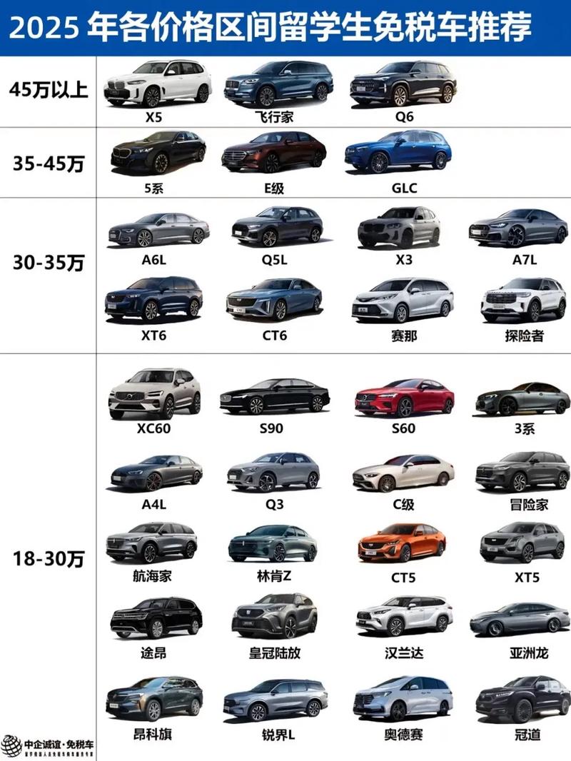 回国留学生购免税车条件(归国留学生如何享受购买免税车优惠?)