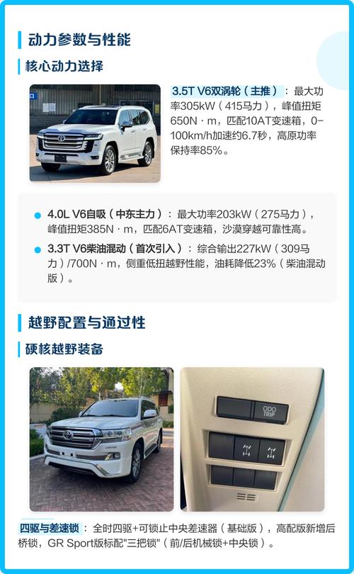 兰德酷路泽2025款(兰德酷路泽2025款参数配置)