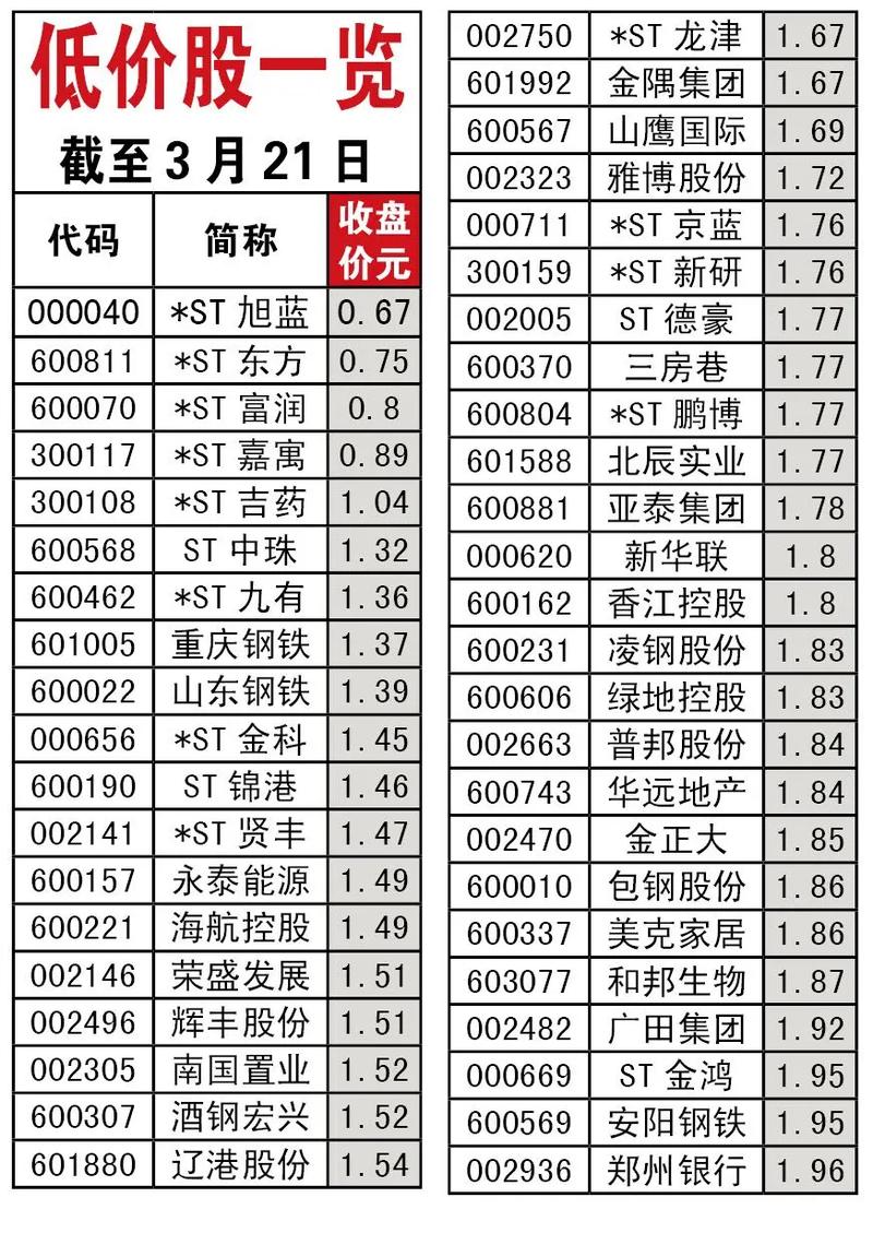 【融创中国股票,融创中国股票最新价格】