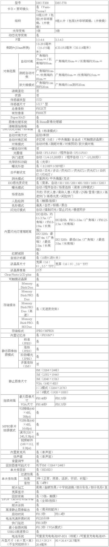 奔腾t77说明书/奔腾t77说明书电子版