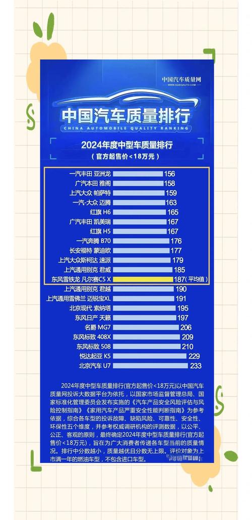 国产汽车品牌质量排行榜/国产汽车品牌排行榜前十名
