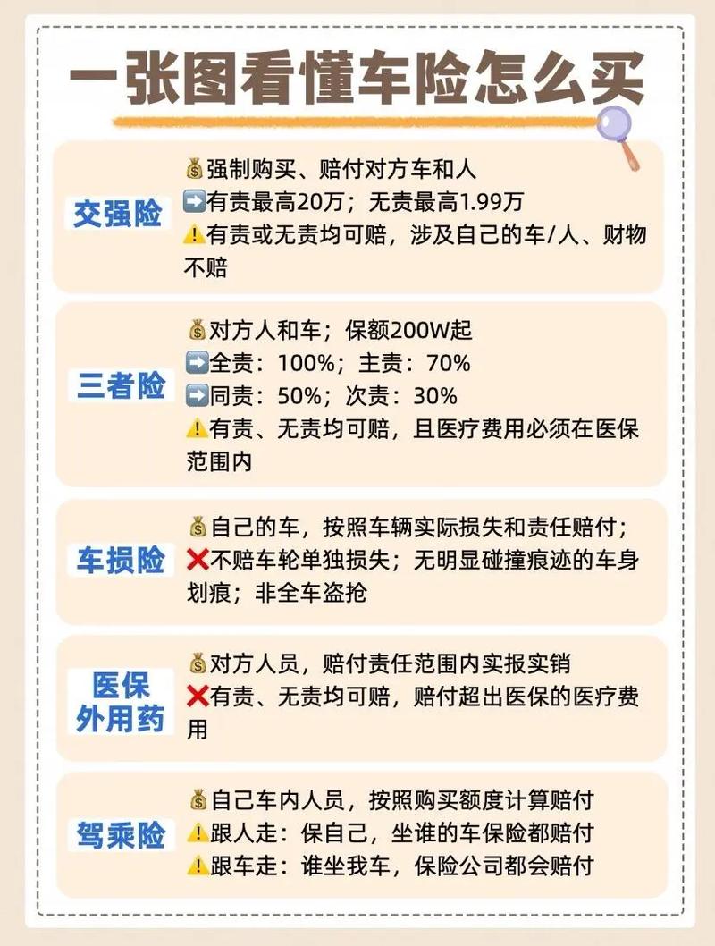 买车险在哪里买,货车买车险在哪里买