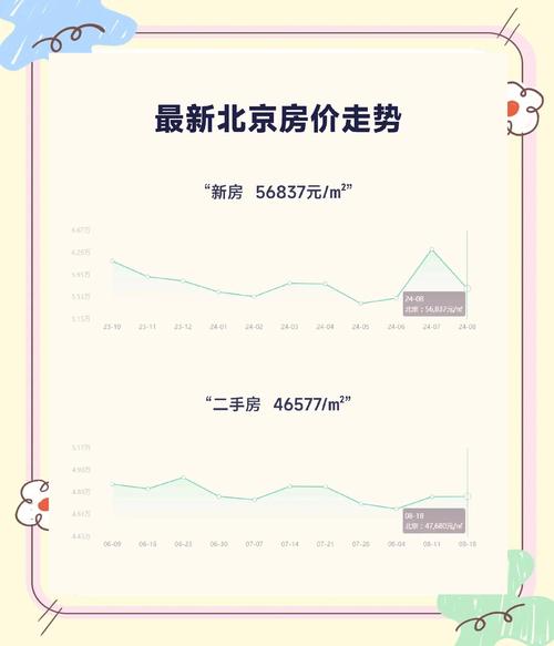 北京二手房最新消息/北京二手房最新房价走势图