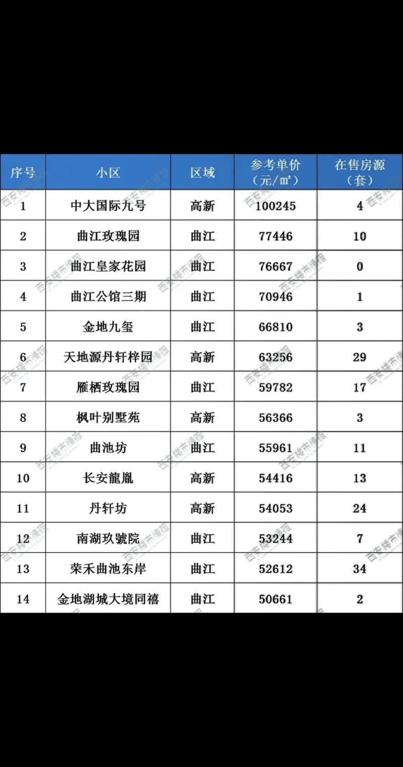 【买房app十大排行榜,西安买房app十大排行榜】