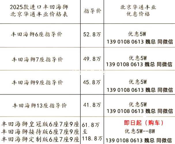9座丰田海狮多少钱 丰田海狮9座车价格